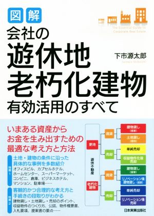 図解 会社の「遊休地・老朽化建物」有効活用のすべて