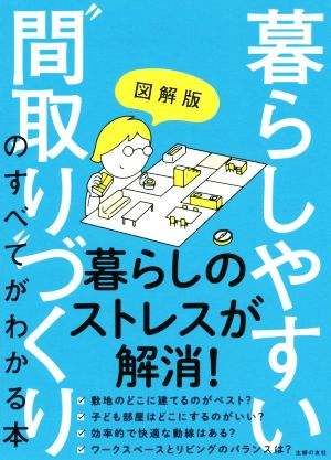 暮らしやすい“間取り