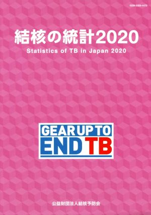 結核の統計(2020)