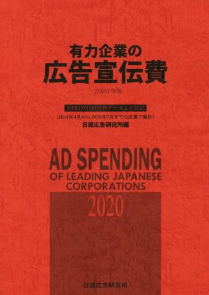 有力企業の広告宣伝費(2020年版) NEEDS日経財務データより算定