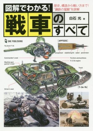 図解でわかる！戦車のすべて 歴史、構造から戦い方まで！“鋼鉄の猛獣