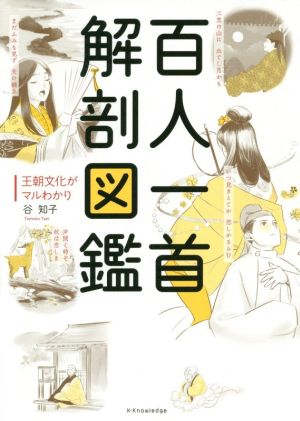 百人一首解剖図鑑