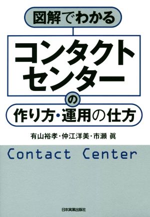 図解でわかるコンタクトセンターの作り方・運用の仕方