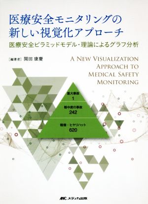 医療安全モニタリングの新しい視覚化アプローチ 医療安全ピラミッドモデル・理論によるグラフ分析