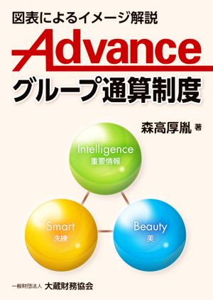 Advance グループ通算制度 図表によるイメージ解説