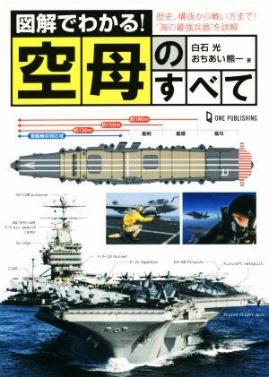 図解でわかる！空母のすべて 歴史、構造から戦い方まで！“海の最強兵器