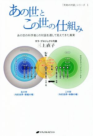 あの世とこの世の仕組み あの世の科学者との対話を通して見えてきた真実 「天地の対話」シリーズ1