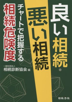 良い相続・悪い相続 チャートで把握する相続危険度