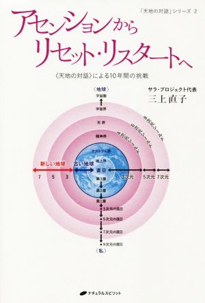 アセンションからリセット・リスタートへ 〈天地の対話〉による10年間の挑戦 「天地の対話」シリーズ2