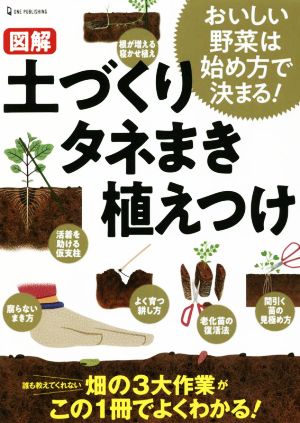 図解 土づくり タネまき 植えつけ おいしい野菜は始め方で決まる！