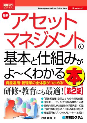 図解入門ビジネス 最新 アセットマネジメントの基本と仕組みがよ～くわかる本 第2版 Shuwasystem Business Guide Book