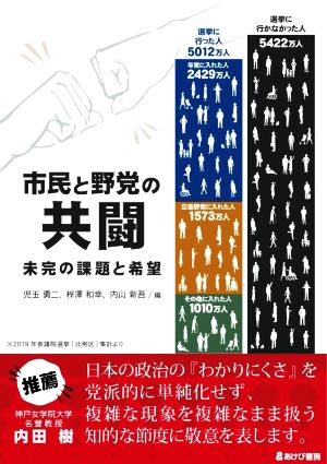 市民と野党の共闘 未完の課題と希望