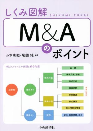 しくみ図解 M&Aのポイント