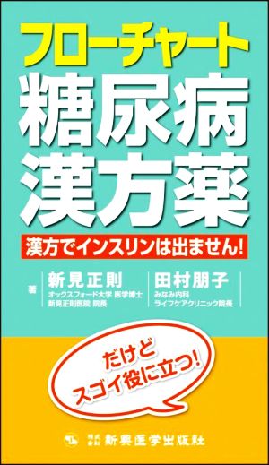 フローチャート糖尿病漢方薬 漢方でインスリンは出ません！