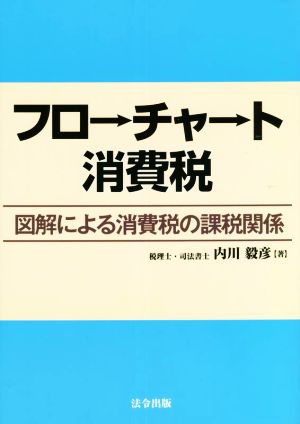 フローチャート消費税 図解による消費税の課税関係