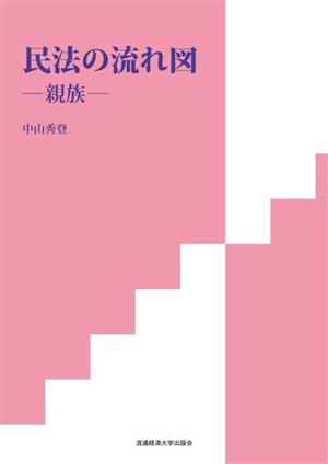 民法の流れ図 親族