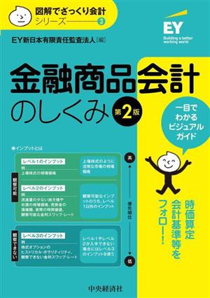 金融商品会計のしくみ 第2版 図解でざっくり会計シリーズ3