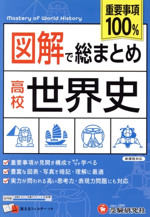 図解で総まとめ 高校世界史 重要事項100%