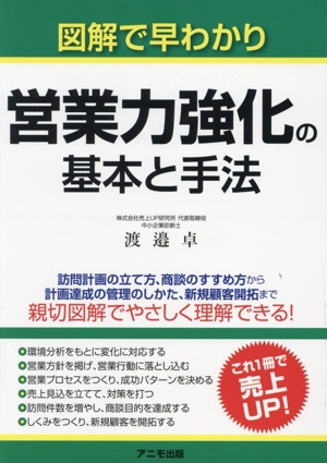 図解で早わかり 営業力強化の基本と手法